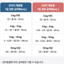 데이즈보틀 | 파미데이즈 파미분유 다이소 강아지 간식 추천템 후기