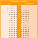 교리초등학교 입구 이미지