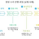 해오름 제2농장 이미지