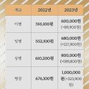 해군694기 💸FLEX-2023년 군인월급과 적금 이미지