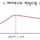 [연구과제] 흡기쪽의 적정 파워볼의 갯수는? 이미지