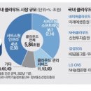 눈독 이미지