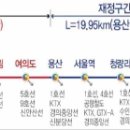 수도권 광역급행철도(GTX)-B노선(인천대~마석)용산~상봉 4개···공구별 낙찰 이미지