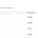 탄방메디칼 네이버블로그