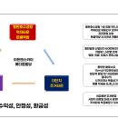 연세스카이치과병원 이미지