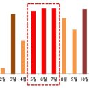 송학당경로당 이미지