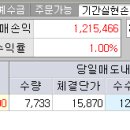 5월 수익률과 장전 시간외 매수 CREE의 반등과 LG이노텍의 방향 이미지