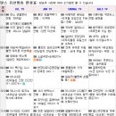 달콤스 Daum카페