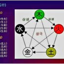 #2691 나는 누구인가? - 金克木(금극목) 이미지