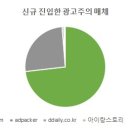 삼원애드