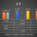일원본-110 네이버블로그
