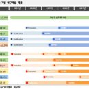 라온구조엔지니어링 - 아산시 번영로 113-21 | 라온구조엔지니어링