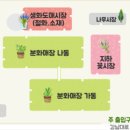 양재시장 네이버블로그