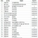 &#39;탈크&#39; 오명 벗은 32품목, 급여중지도 해제 이미지