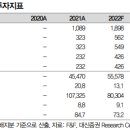 F&F: 어려운 환경 속에서도 호실적 흐름 이어간다 이미지