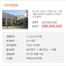 인덕원 아이티밸리 이미지