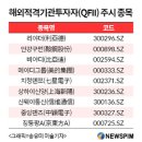 후둥 이미지