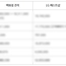 베스트윈윈 | 신혼가전 견적비교 후기LG,삼성(백화점,베스트샵,하이마트)윈윈특가 할인혜택