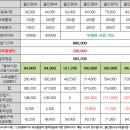 SK텔레콤 옵티머스3D, 베가레이서 특판안내. 가입비,유심비,부가서비스 없음(신규, 번호이동, 기변 55요금제 공짜폰)|■ 이미지