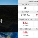 대명부동산중개인사무소 이미지