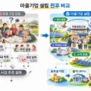 햇빛행정사 이미지