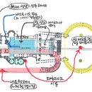 SGMC 건축 들여다보기-3 이교와 욕망의 코드로서의 돔(DOME) 이야기(1) 이미지