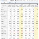 더블유푸드 이미지