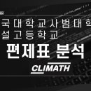 단국대학교사범대학부속고등학교 이미지