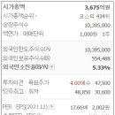 삼화자동차서비스 이미지