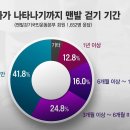 맨발 걷기 운동의 효과와 치유 경험 이미지