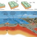 지구환경자원 이미지