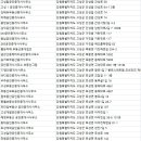 고성천진코아루부동산공인중개사사무소 이미지