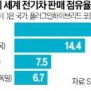 다스아우토 이미지