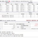 월성우방 이미지