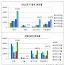 분양 성수기 3월, 알짜 단지 쏟아진다-전국 51개 단지 3만2000여가구 분양 예정 이미지