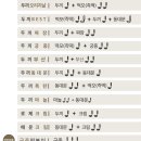 두끼울산대점 네이버블로그