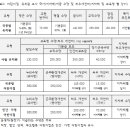 동일 유치원 이미지