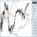 에스피반도체통신(주) | 1월 14일 수요일: 코스피 사상 최고치 연일 갱신, '오천피' 얼마 안남았다