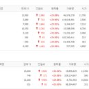 동서울식품 이미지