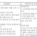 (06월 30일 마감) 롯데이노베이트(주) - POS시스템 운영 신입사원 채용 이미지