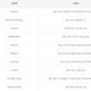 천운로또복권방 이미지