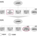 (주)엘지화학 이미지