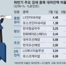 첨단상사 이미지