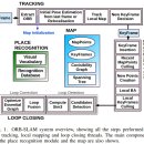 Geometry-p | [SLAM] ORB-SLAM: a Versatile and Accurate Monocular SLAM System 논문 리뷰 (수정 251016)