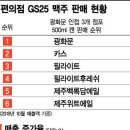 GS25 종각점 이미지