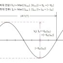 RMS[Root Mean Square, 제곱(Square)의 평균(Mean)의 뿌리값(Root, 제곱근)]=실효값 이미지