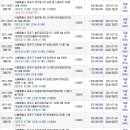 공덕제일약국 이미지