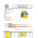 대치학원광흥창영어직영관학원 이미지