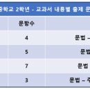 매성중학교 이미지