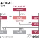 중앙돈